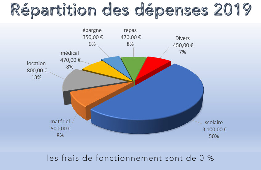 repartition2