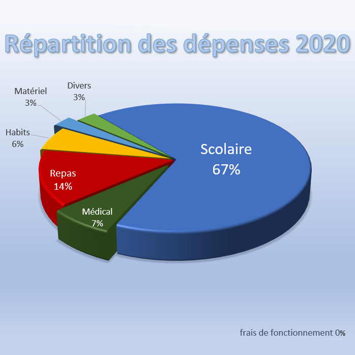 repartition_2020