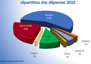 Repartitions 2022 300x213