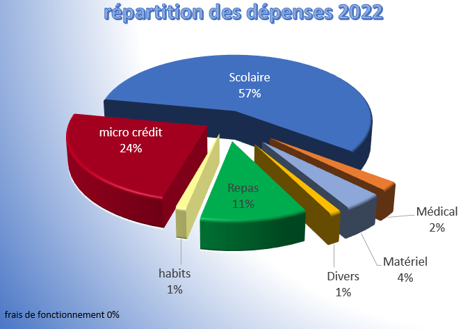 repartitions_2022