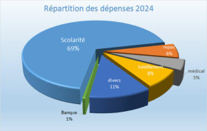 Bilan2024 300x190